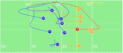 Simulating Defensive Trajectories in American Football for Predicting League Average Defensive Movements